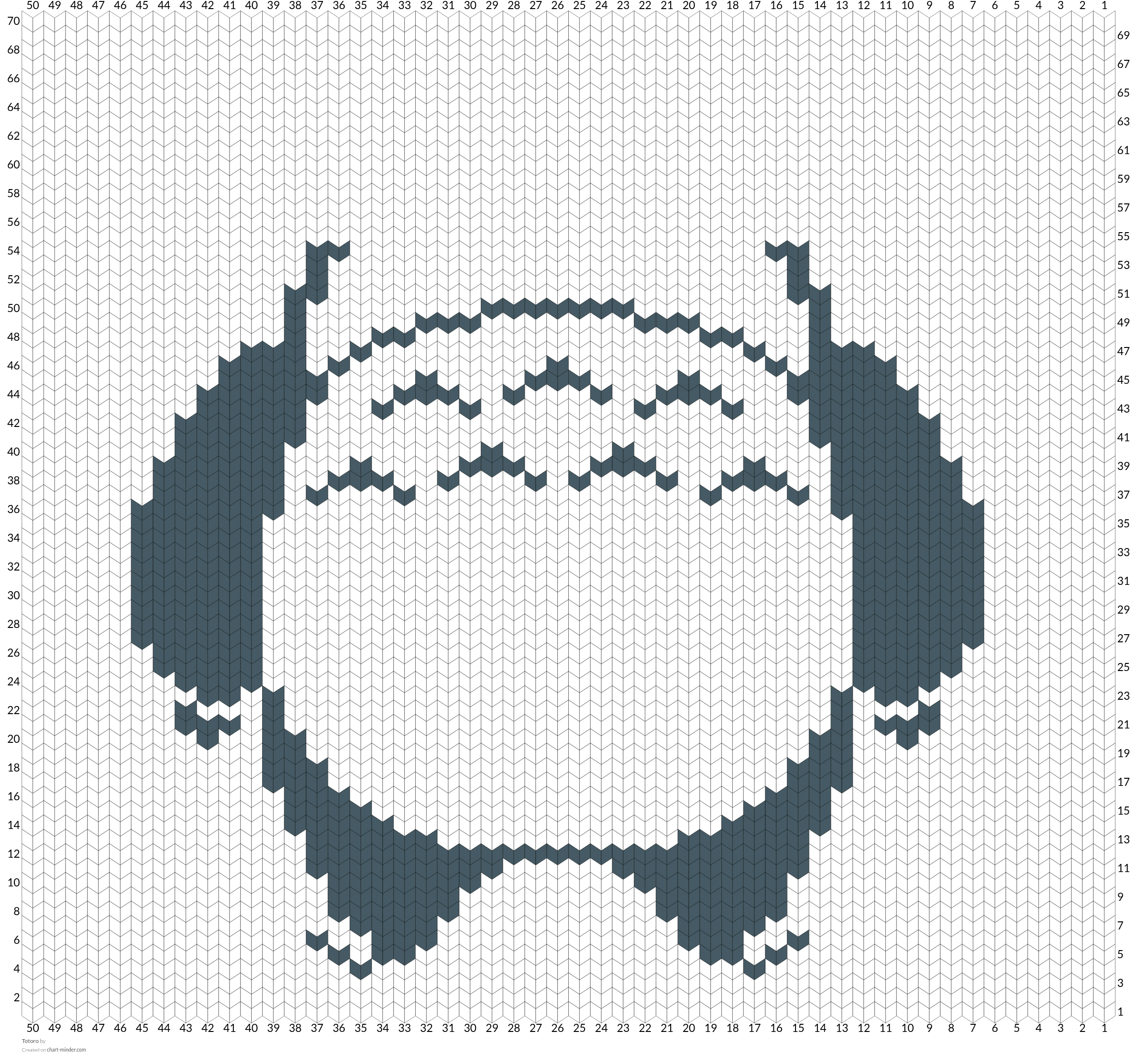 Totoro