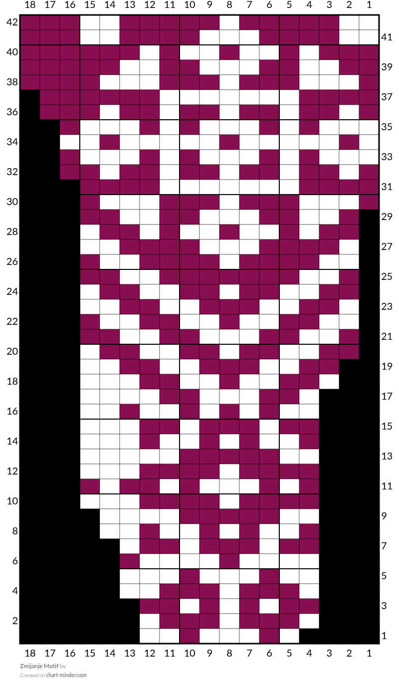 Zmijanje Motif