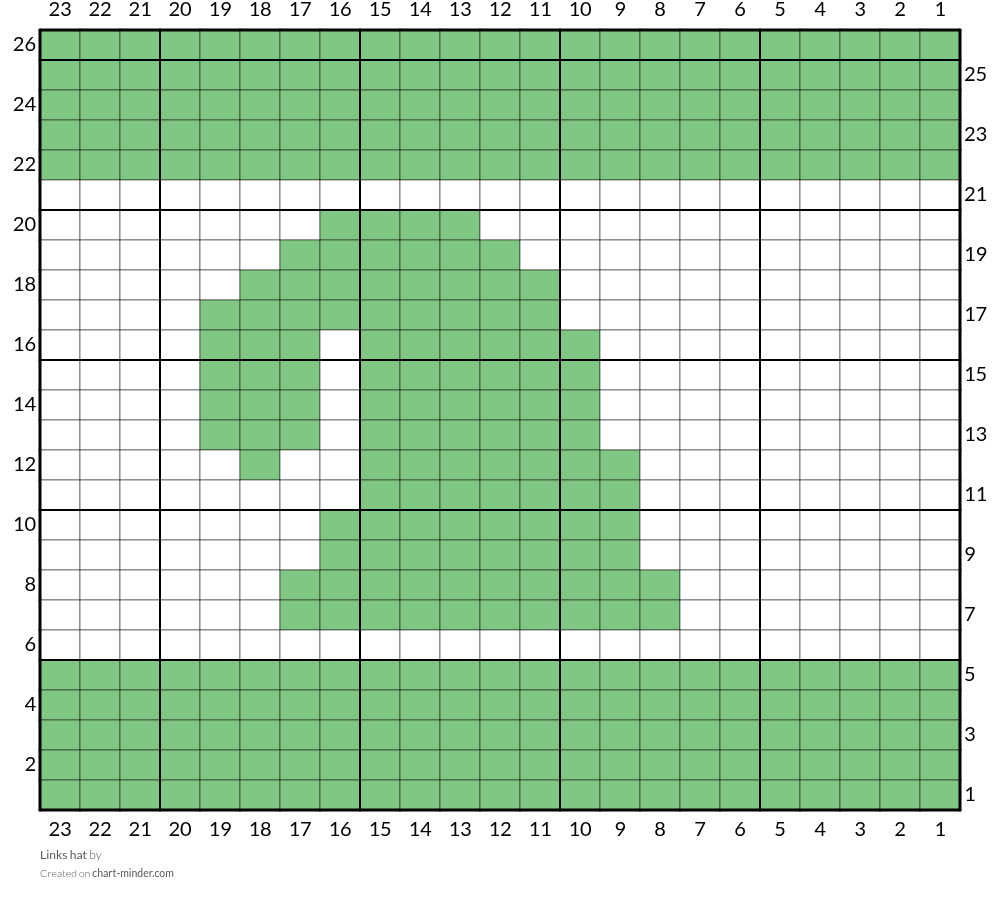 Links hat