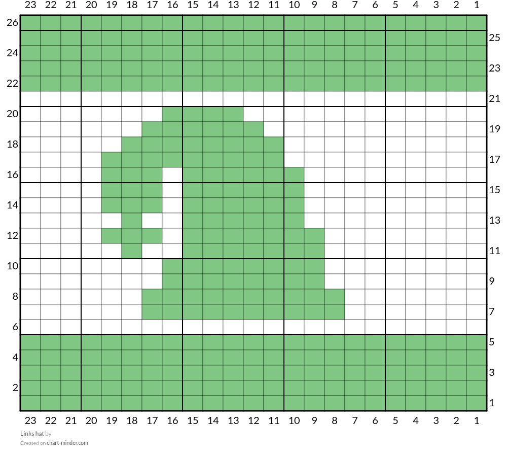 Links hat