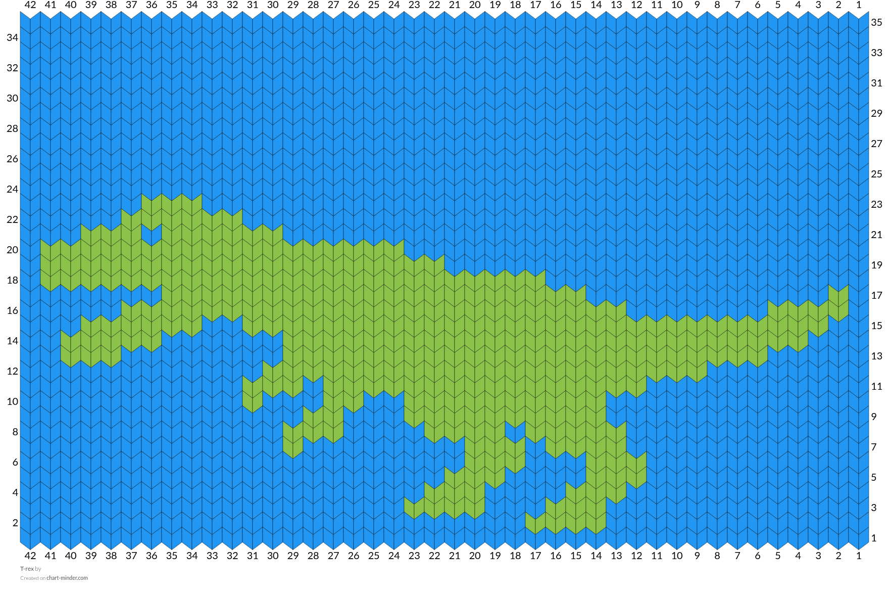 T-rex