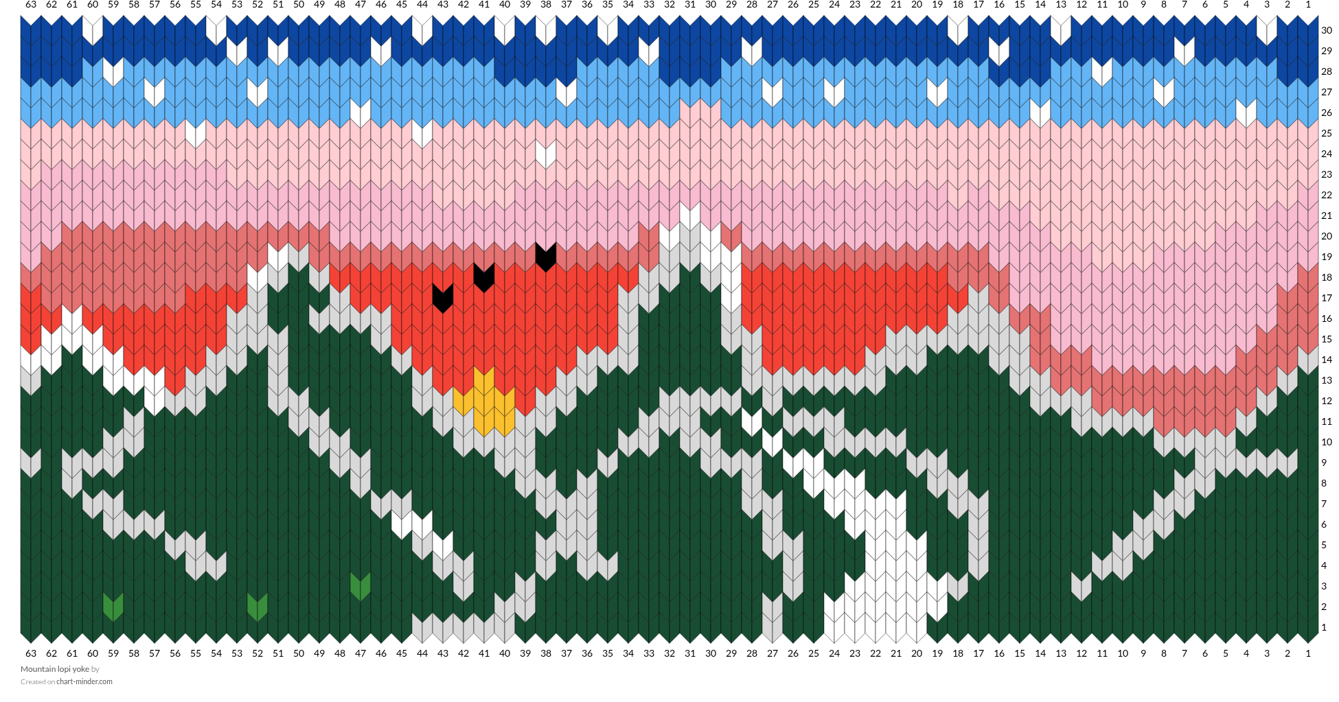 Mountain lopi yoke
