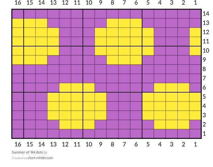 Summer of '84 dots