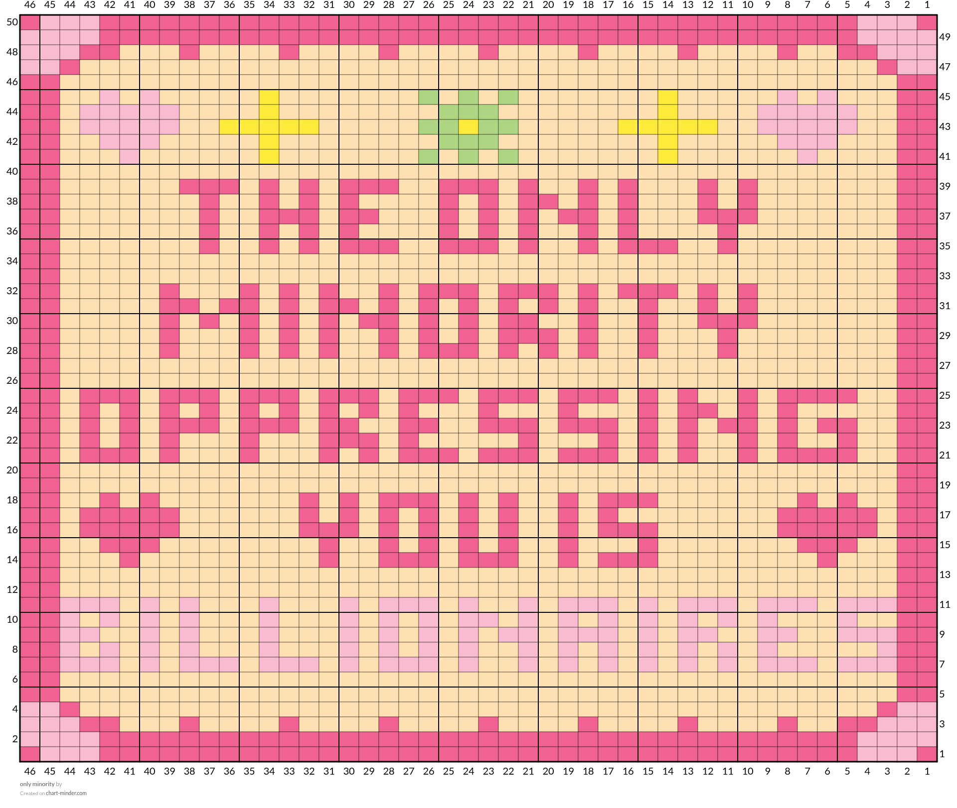 only minority