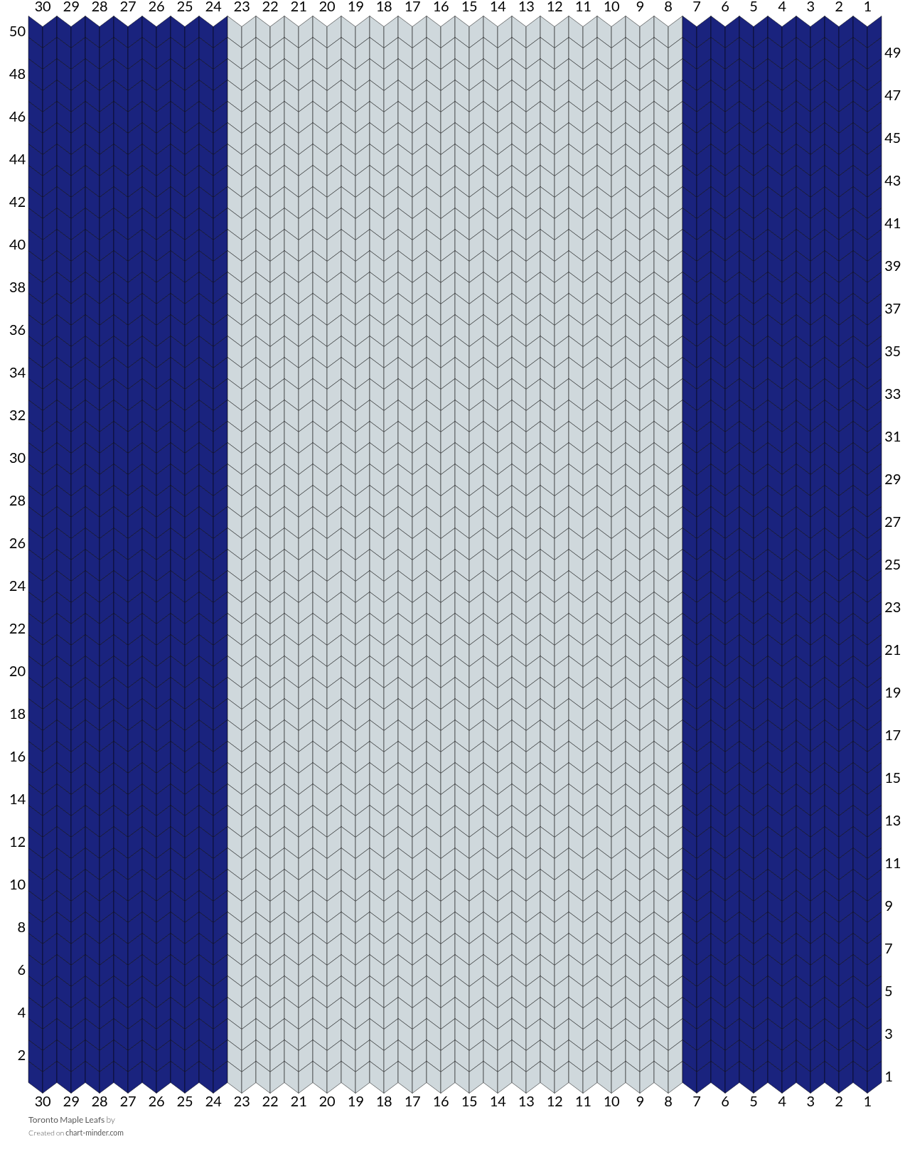 Toronto Maple Leafs