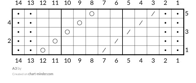 A3