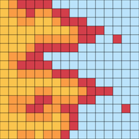 Feuer