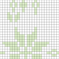 hat chart