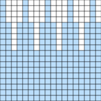 Gradient test