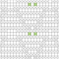 Chart B 
