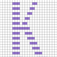 Chart size