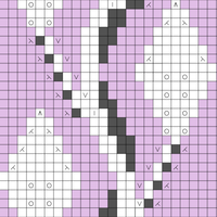 daphne chart