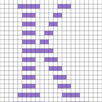 Chart size