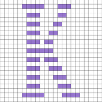 Chart size