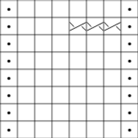 Basic C6B chart by seemestars