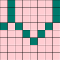 REBEL Chart B