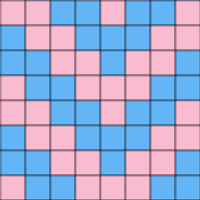 zig-zag chart
