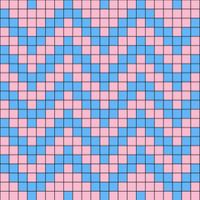 zig-zag chart