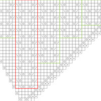 chart 1, RS