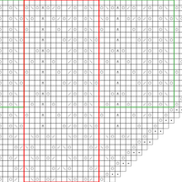 chart 2, RS