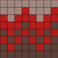beginning middle